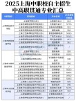 上海考多少分能上上海浦东职业技术学院2026「附2024-2025录取分数线」
