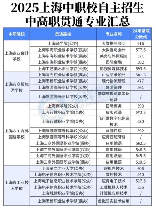 上海考多少分能上上海浦东职业技术学院2026「附2024-2025录取分数线」