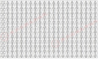 2026贵州高考一分一段表（物理类+历史类）