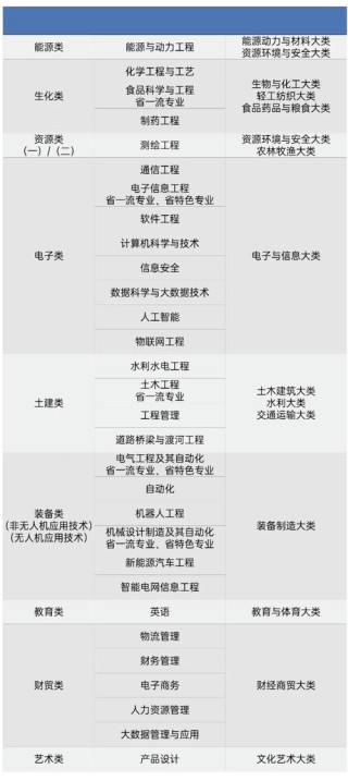 兰州信息科技学院在河南各专业2026招生人数、录取分数线（附：招生计划表）