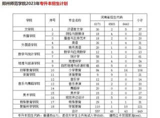 豫章师范学院商务英语专业排名怎么样？好不好