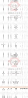 福建农林大学各专业在河南招生人数、录取分数线2026（附：招生计划表）