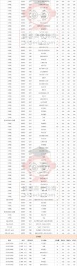 福建农林大学各专业在河南招生人数、录取分数线2026（附：招生计划表）