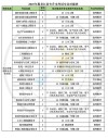 哈尔滨铁道职业技术学院有哪些专业（专业目录一览表）