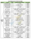 哈尔滨铁道职业技术学院有哪些专业（专业目录一览表）