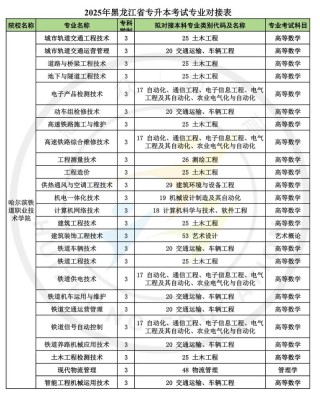 哈尔滨铁道职业技术学院有哪些专业（专业目录一览表）