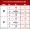 2026福建考生多少分能上浙江万里学院「附2022-2025录取分数线」