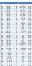 重庆理工大学在黑龙江录取位次、分数线、招生人数「2023-2025招生计划」