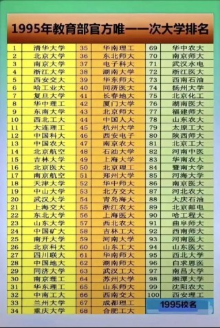 教育部直属985大学名单