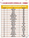 森林工程专业大学有哪些（最新排名榜一览2026）