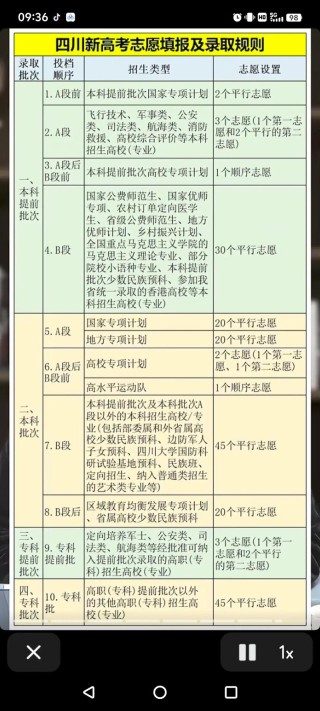 2026四川新高考模拟志愿怎么填（详细操作指南）