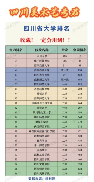 四川高考多少分能上双一流大学2026年（附：低分双一流院校排名）