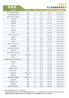 2026湖南考生多少分能上浙江同济科技职业学院「附2022-2025录取分数线」