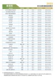 2026湖南考生多少分能上浙江同济科技职业学院「附2022-2025录取分数线」