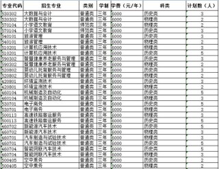 2026甘肃中医药大学在内蒙古各专业招生人数、录取分数线（附：招生计划表）