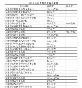 唐山职业技术学院在天津录取分数线及位次、招生人数「2023-2025招生计划」
