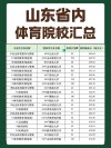 山东理工大学体育教育专业怎么样？排名好不好