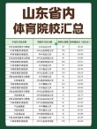 山东理工大学体育教育专业怎么样？排名好不好