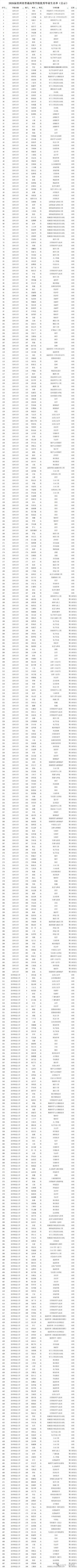 2026黔南民办本科大学有哪些 附所有名单一览表（2所）