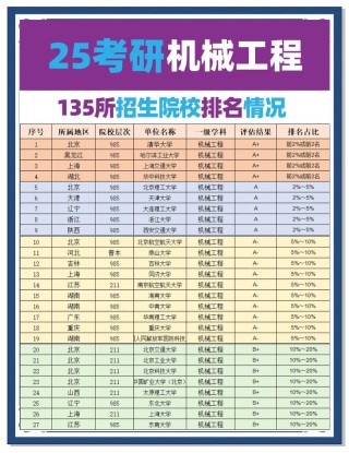 河北工业机器人技术专业大专院校排名（附分数线）