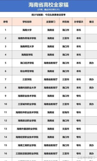 海南高考530分能考上什么大学「2026好大学推荐」
