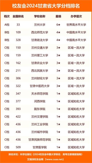 平凉职业技术学院2025年录取分数线是多少「在各省录取最低分」