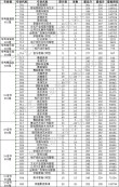 玉林师范学院各专业2026在湖南招生人数、录取分数线（附：招生计划表）