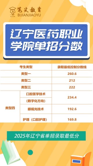 辽宁预防医学专业大专院校排名及分数线（一览表）