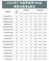 2026广州城市职业学院在江西各专业招生人数、录取分数线（附：招生计划表）