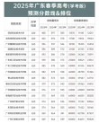 2026广州城市职业学院在江西各专业招生人数、录取分数线（附：招生计划表）