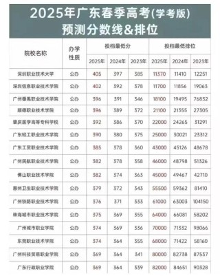 2026广州城市职业学院在江西各专业招生人数、录取分数线（附：招生计划表）