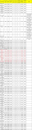 平顶山学院在河南各专业招生人数、录取分数线2026（附：招生计划表）