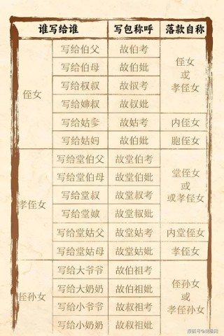 老母八十再续缘 （打一古代人名带称谓）
