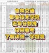 吉林交通职业技术学院2025年各专业录取分数线是多少分「录取最低分」