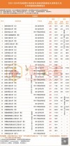 福建高考多少分能上985大学2026年（附：低分985院校排名）