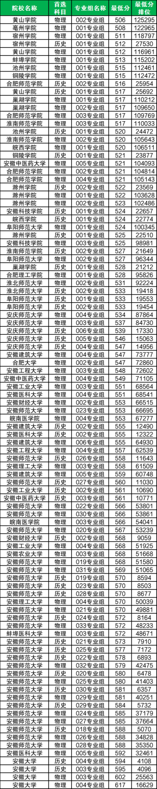 农村专项适合多少分的考生？附2025年录取分数线一览表