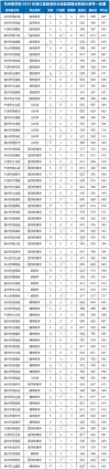 湖州师范学院2026各专业在吉林招生人数、录取分数线（附：招生计划表）