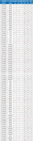 湖州师范学院2026各专业在吉林招生人数、录取分数线（附：招生计划表）