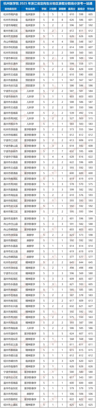 湖州师范学院2026各专业在吉林招生人数、录取分数线（附：招生计划表）