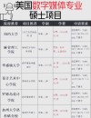 上海纽约大学数字媒体技术专业排名怎么样？好不好