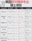 上海纽约大学数字媒体技术专业排名怎么样？好不好