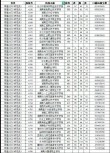 长沙卫生职业学院2025年录取分数线（在各省录取最低分是多少）