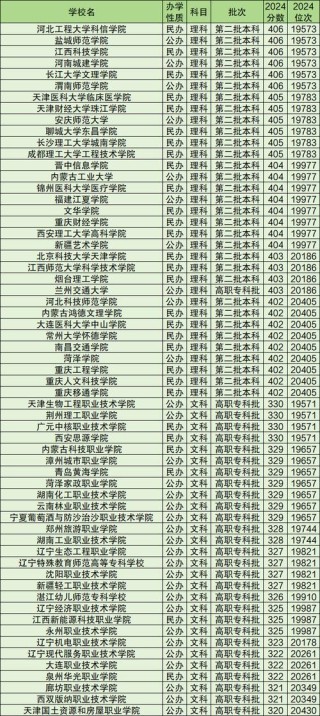 宁夏高考排名37000-38000位次能上什么大学（2026物理类）