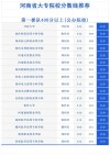 河南高考历史类排名157000-158000位次能上什么大学（2026）