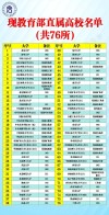 556分能上什么大学（有哪些可以报考的好院校）