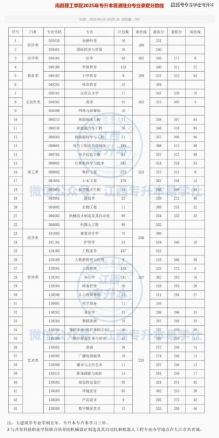 集宁师范学院在江西录取分数线2025年是多少（2025~2023近三年分数位次）