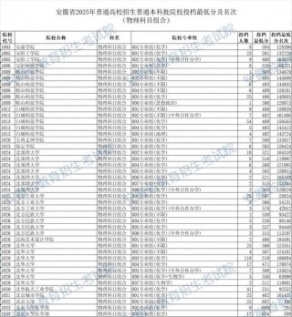 安徽师范大学各专业在辽宁招生人数、录取分数线2026（附：招生计划表）
