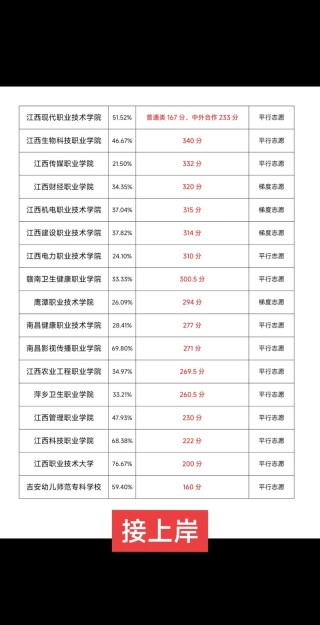 硅湖职业技术学院在江西录取分数线2025年是多少（2025~2023近三年分数位次）