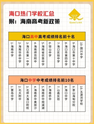 海南高考排名7000-8000位次能上什么大学（2026）