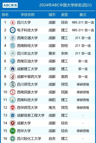四川高考排名128000-129000位次能上什么大学（2026历史类）